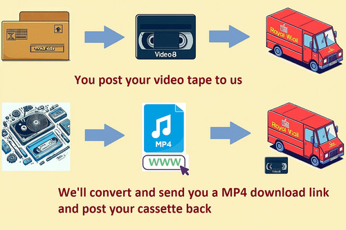 8mm hi8 video8 camcorder tape - hi8,