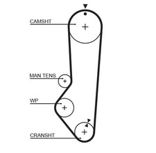 GATES 5224XS Timing Belt for
