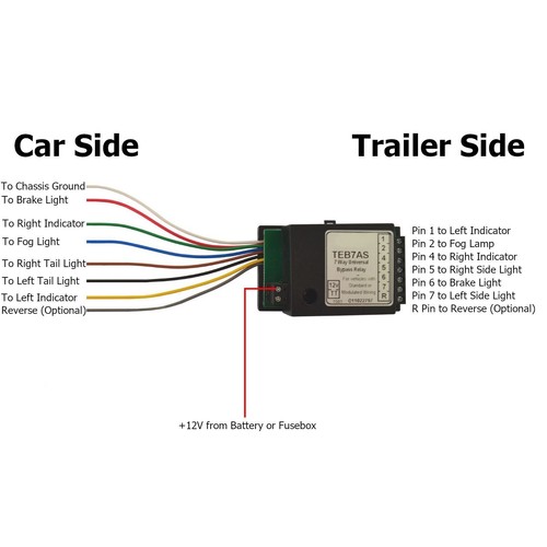 Trailer caravan led - trailer,
