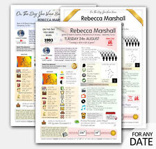 ON this day you were born back in year 1985 1975 1965 personalised birthday gift