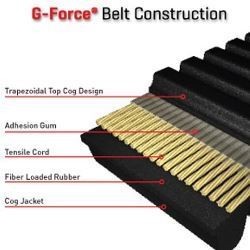 Gates cvt drive belt yamaha - cvt,