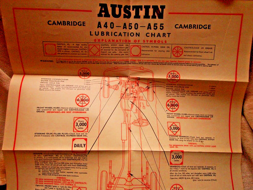 Original castrol austin - original,