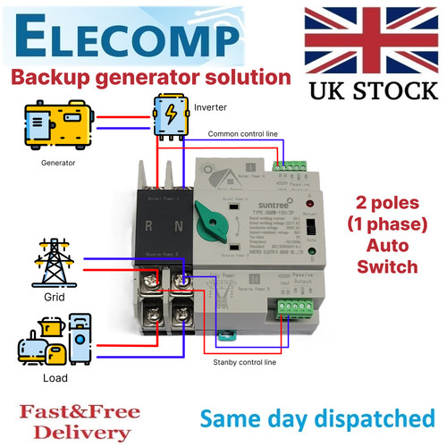 63a 100a dual power - 2p/4p,
