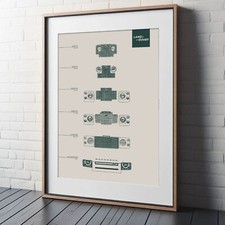 Land Rover Series - Defender Evolution, Artwork Poster Vintage Classic Art Print