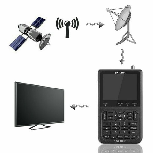 Version satlink 6906 dvb s - version, ws-6906