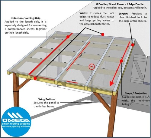 Polycarbonate roof kit - kit, for
