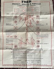 Ford Prefect, Anglia & Popular