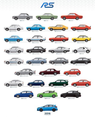 Ford years of - 40,