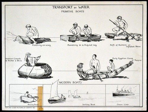 Transport water 1930s - by,