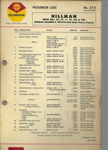 Shell lubrication chart - shell,