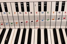 Piano and Keyboard Note Chart