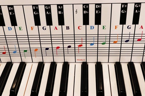Piano and keyboard note chart - note,