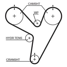 Gates Timing Belt Cambelt 201