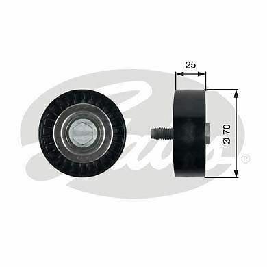 Ribbed belt deflection - deflection, guide