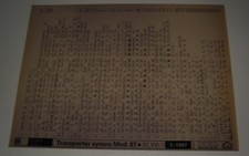 Ersatzteilkatalog auf