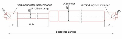 Gas spring pressure 288 - gas,