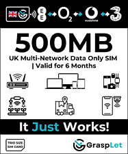 UK Multi-Network Data SIM | Auto-Switches to Strongest: EE, Three, O2, Vodafone