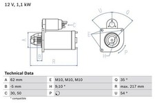 BOSCH Starter Motor for