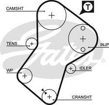 Gates 5049XS Timing Belt Fits Citroen Fiat FSO Geo Hyundai Lada LDV Peugeot