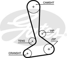 Genuine GATES Timing Belt for