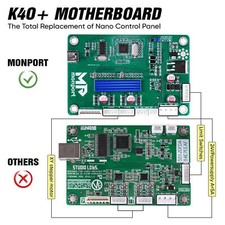 Monport Engraver Control Board 40W Laser Motherboard Replacement for LightBurn