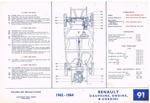 Renault dauphine ondine - renault,