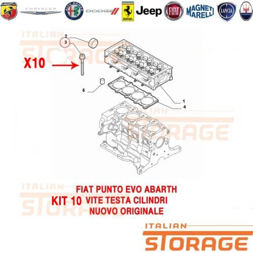 Fiat punto evo - punto, abarth