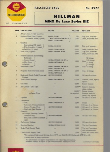 Shell lubrication chart - lubrication,