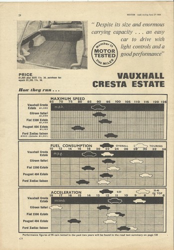 Vauxhall cresta estate - cresta,