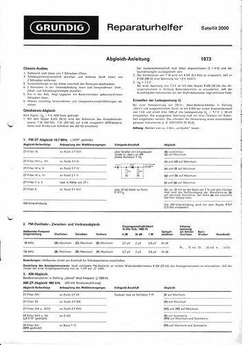 Service manual for grundig - manual,