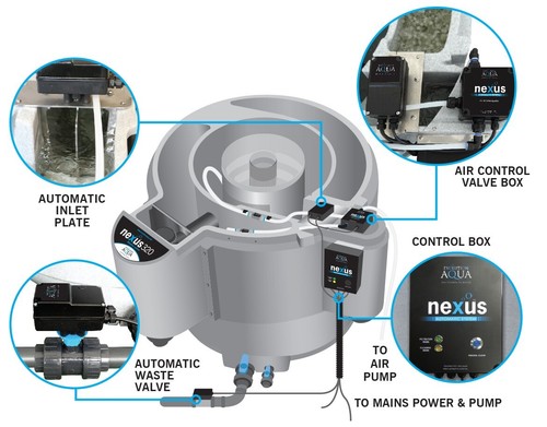 Evolution aqua self clean - evolution,