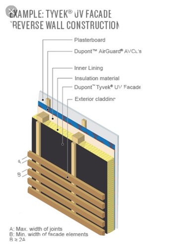 Tyvek facade 5m - tyvek, –