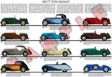MG T-Type Midget production history poster print TA TB TC TD TF 1500 Airline Tic