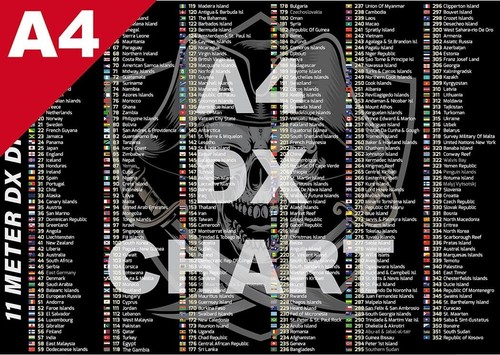 Meter divisions chart - divisions,