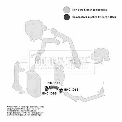 Borg beck charger air - beck,