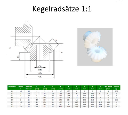 Bevel gears module 3 - gears, 0,5