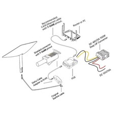 PoE Injector GigE PoE Injector