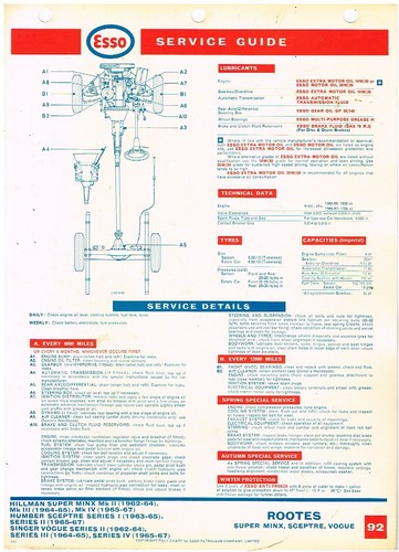 Hillman super minx singer - super, 2-4