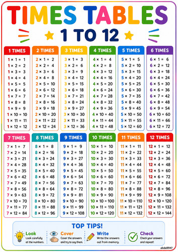 Laminated times tables - laminated,