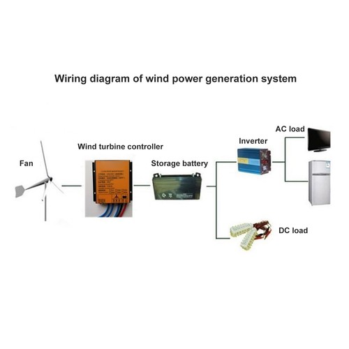 Wind generator controller - wind,