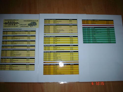 Amateur radio band - radio, plan