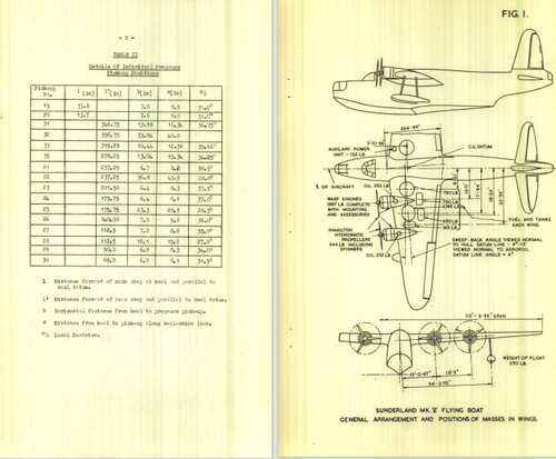 Short sunderland flying boat - flying,