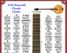 IRISH BOUZOUKI CHORDS CHARTR - GDAD - 60 CHORDS
