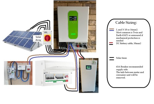 11kw 48v hybrid - solar, inverter
