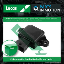 Accelerator throttle position - accelerator,