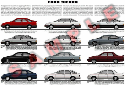 Ford sierra xr4i - rs, rs500