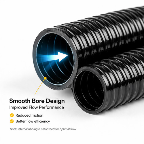 Corrugated smooth bore - corrugated, pvc
