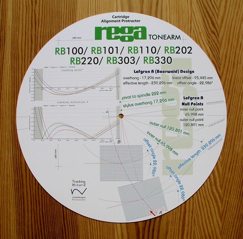 Cartridge alignment protractor - alignment,