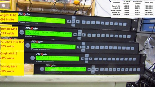 Fei zyfer gpstarplus 565 - gpstarplus,