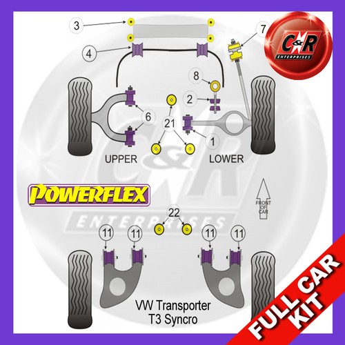 Powerflex complete bush kit - bush,